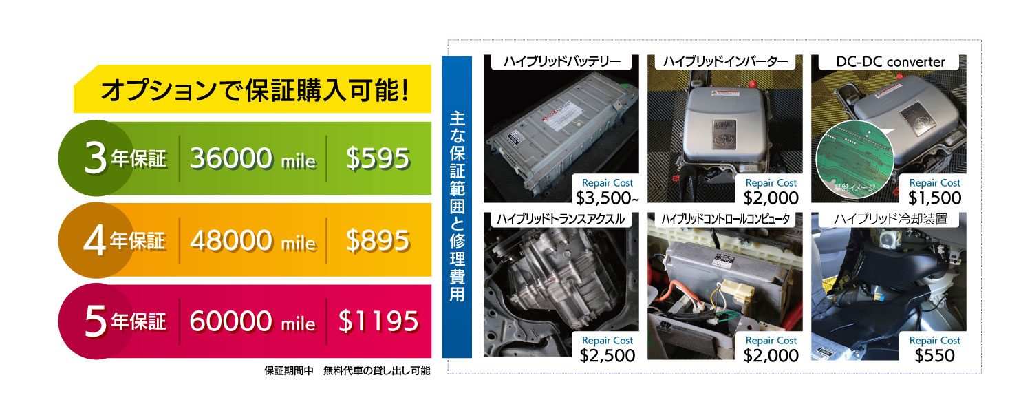 主な保証範囲と修理費用